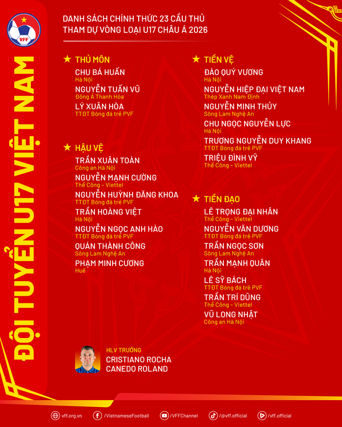 U17 Việt Nam chốt danh sách tham dự Vòng loại U17 châu Á 2026 - Ảnh 3.