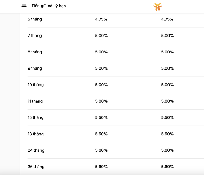 Thêm 3 ngân hàng vừa tăng lãi suất gửi tiết kiệm - Ảnh 3.