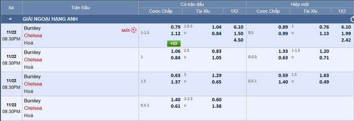 Soi tỉ số trận Burnley – Chelsea: Mảnh đất lành Turf Moor - Ảnh 3.