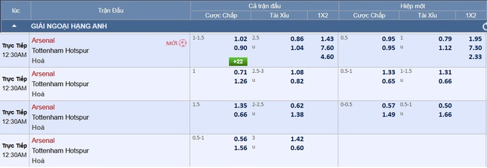 Soi tỉ số trận Arsenal – Tottenham: Quyết chiến ở Emirates - Ảnh 2.