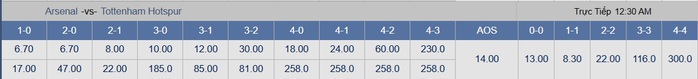 Soi tỉ số trận Arsenal – Tottenham: Quyết chiến ở Emirates - Ảnh 3.