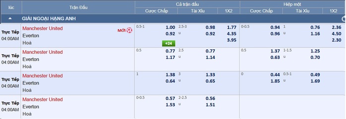 Soi tỉ số trận Manchester United – Everton: Nối dài chuỗi chiến thắng ở Old Trafford - Ảnh 2.