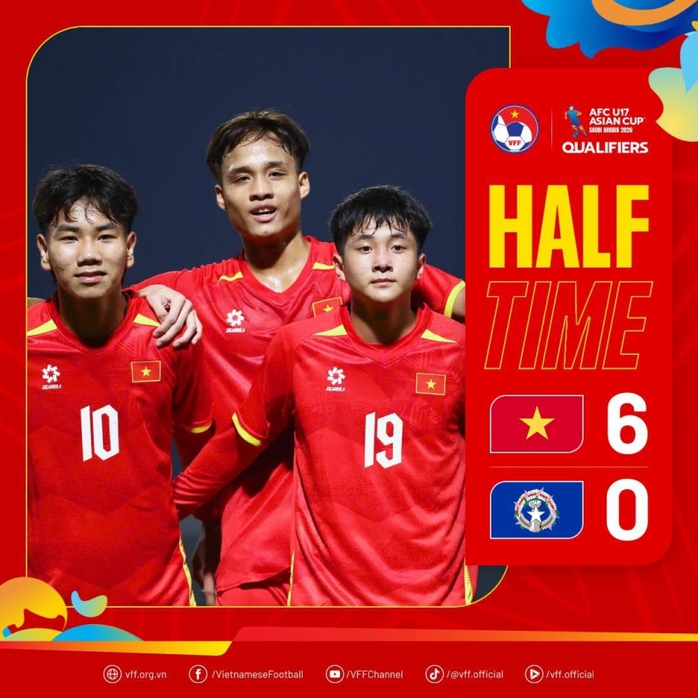 U17 Việt Nam thắng đậm với cách biệt 14 bàn ở vòng loại châu Á - Ảnh 1.