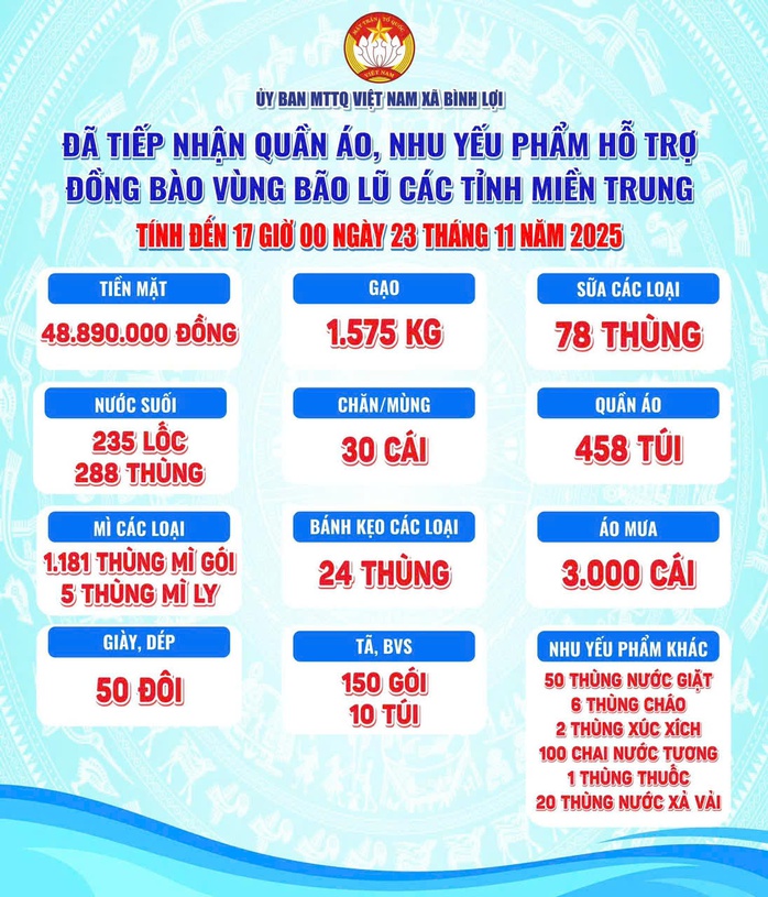 Ba xã Vĩnh Lộc đến Tân Nhựt, Bình Lợi: Nghĩa tình dồn về miền Trung - Ảnh 9.