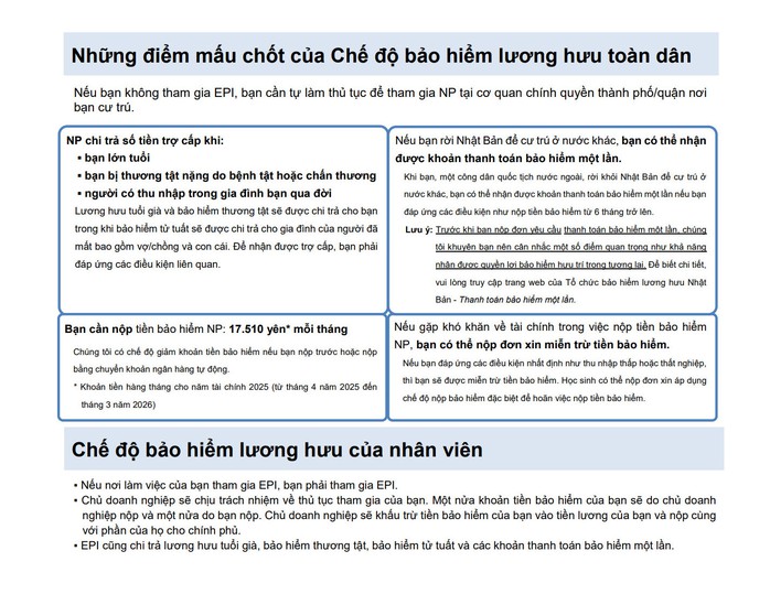 Chế độ bảo hiểm công thực tập sinh sang Nhật Bản học tập, làm việc cần nắm rõ - Ảnh 2.