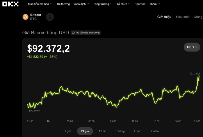 Thị trường tiền số hôm nay, 28-11: Một quyết định khó khăn đang chờ Bitcoin - Ảnh 1.