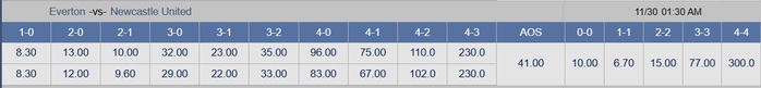 Soi tỉ số trận Everton – Newcastle: Chờ Chích chòe lên tiếng - Ảnh 3.