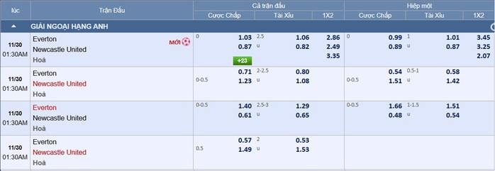 Soi tỉ số trận Everton – Newcastle: Chờ Chích chòe lên tiếng - Ảnh 2.