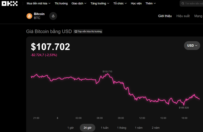 Thị trường tiền số hôm nay, 3-11:  - Ảnh 1.
