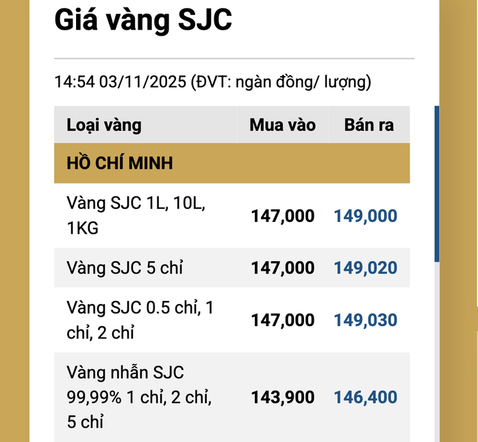 Tối 3-11, giá vàng miếng SJC tăng trở lại - Ảnh 2.
