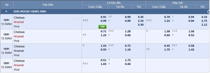 Soi tỉ số trận Chelsea – Arsenal: Không ai muốn mạo hiểm thua trận - Ảnh 3.