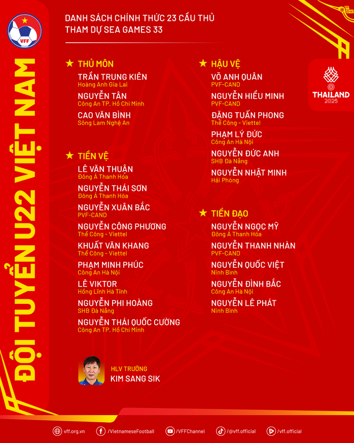 HLV Kim Sang-sik tiếp tục loại chân sút Việt kiều trước thềm SEA Games 33 - Ảnh 3.