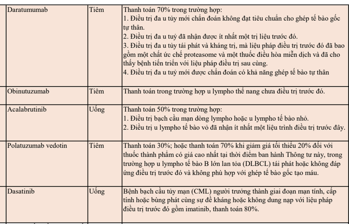 Đề nghị bổ sung 22 thuốc đích vào nhóm thuốc điều trị ung thư - Ảnh 1.
