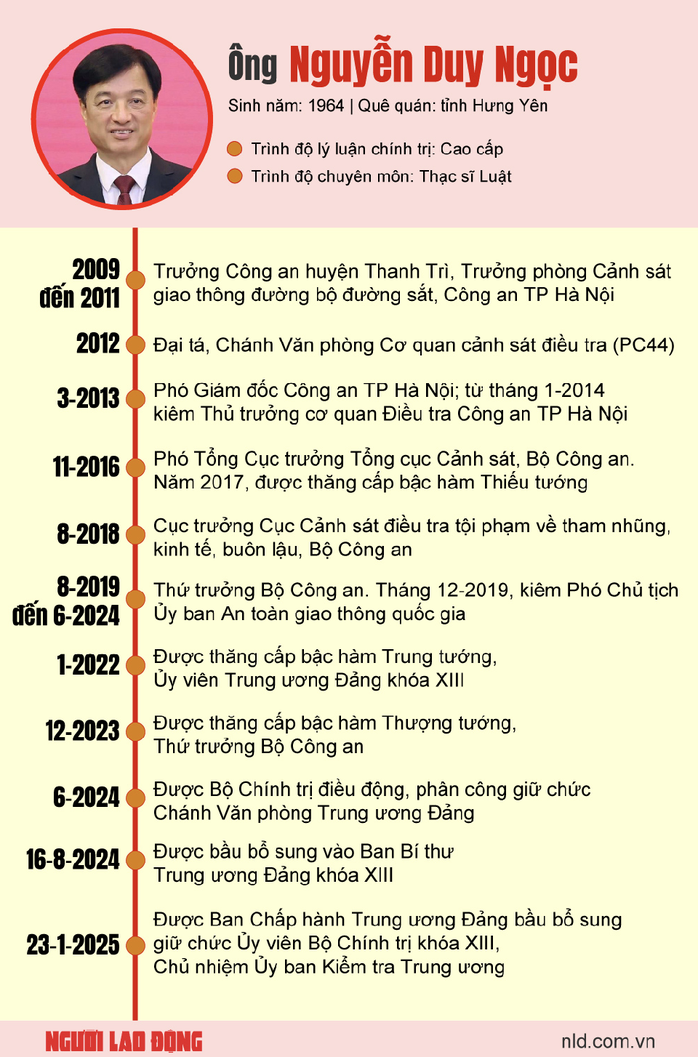 Tân Bí thư Thành uỷ TP Hà Nội Nguyễn Duy Ngọc: Toàn tâm, toàn lực cho sự phát triển của Thủ đô - Ảnh 1.