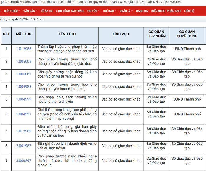 Sở GD-ĐT được quyền sáp nhập, chia, tách trung tâm khác thực hiện nhiệm vụ giáo dục thường xuyên - Ảnh 1.