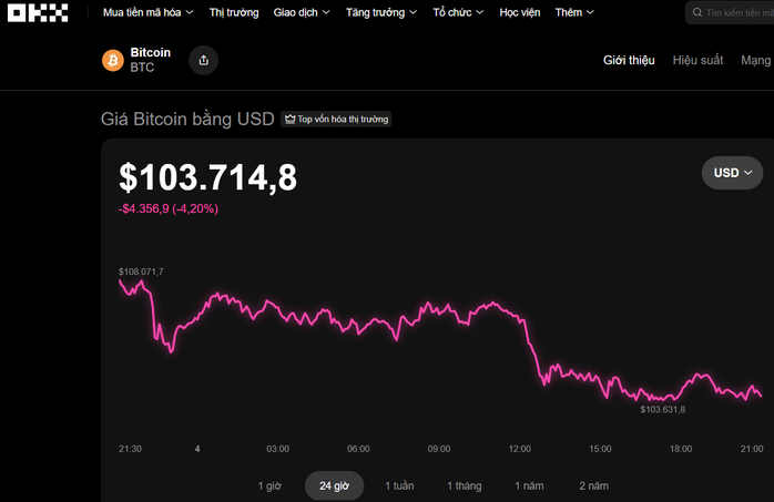 Thị trường tiền số hôm nay, 4-11:  - Ảnh 1.