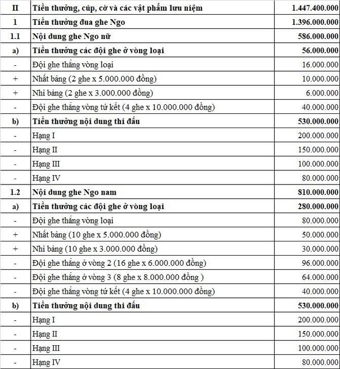 Sức hút từ lễ hội Ok Om Bok ở Cần Thơ: Đội đua ghe ngo vô địch sẽ nhận giải thưởng 200 triệu đồng   - Ảnh 7.