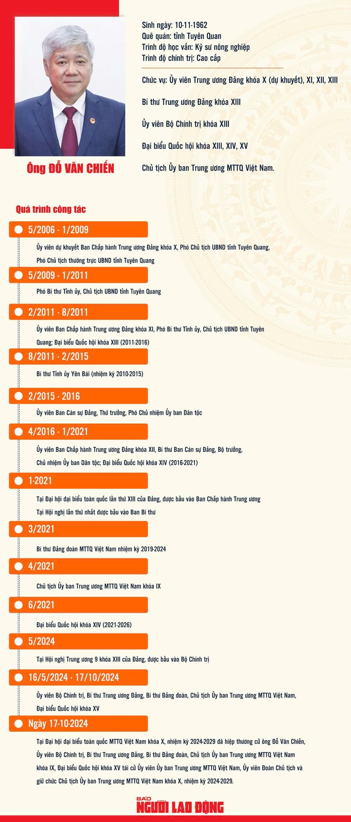 Ông Đỗ Văn Chiến giữ chức Phó Bí thư Thường trực Đảng ủy Quốc hội - Ảnh 3.