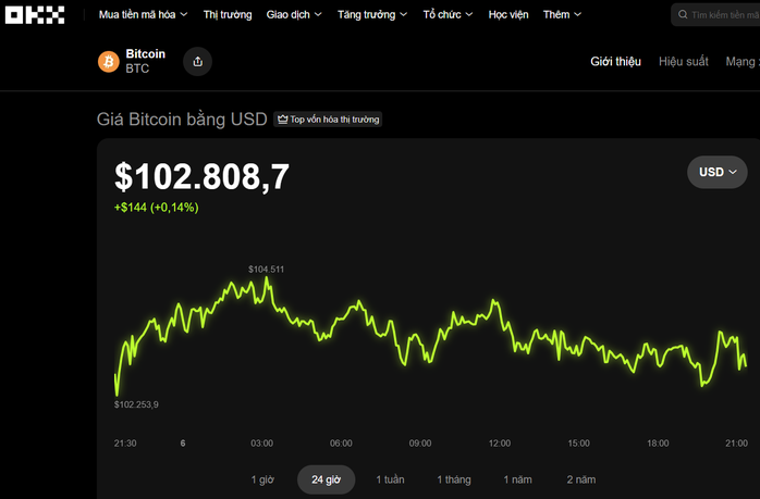 Thị trường tiền số hôm nay: Biến động giữa stablecoin và tài sản số - Ảnh 1. Thị trường tiền số hôm nay: Biến động giữa stablecoin và tài sản số - Ảnh 1.