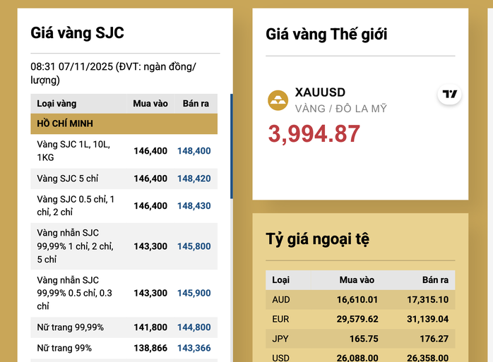 Giá vàng miếng SJC tăng vọt , cao hơn giá thế giới 21 triệu đồng / lượng - Ảnh 3. Giá vàng miếng SJC tăng vọt , cao hơn giá thế giới 21 triệu đồng / lượng - Ảnh 3.