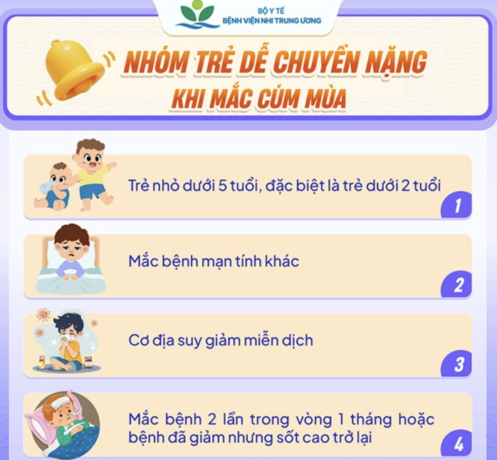 Cúm A bùng phát, nhiều học sinh phải nghỉ học - Ảnh 2.