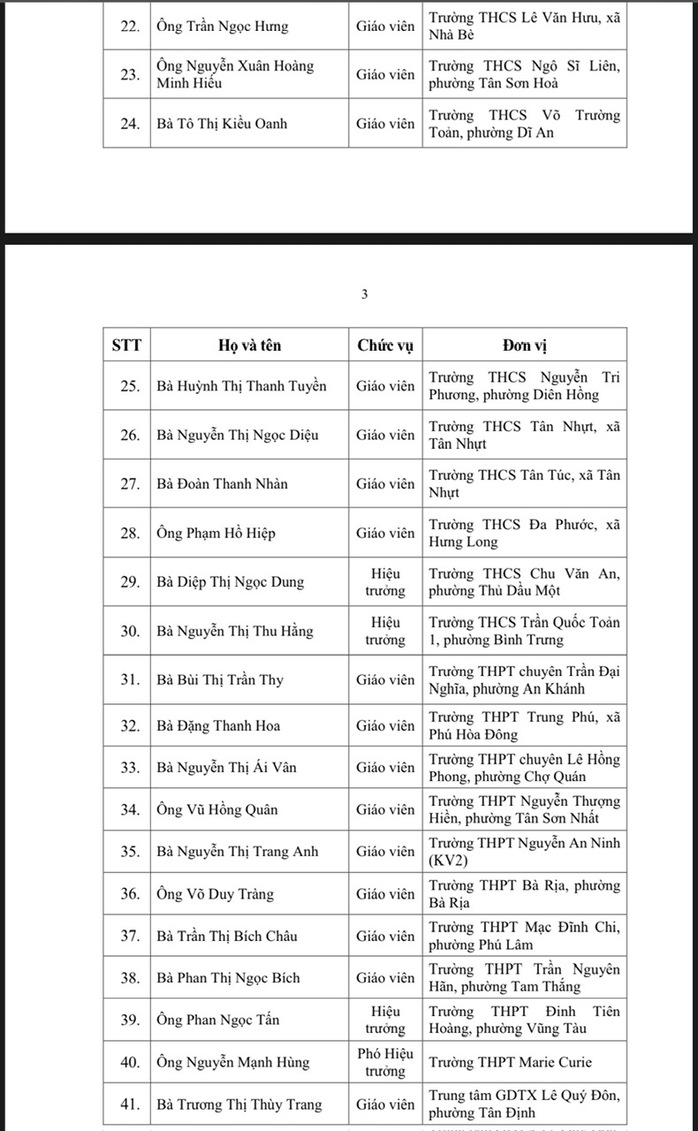 50 nhà giáo ở TP HCM đạt giải Võ Trường Toản 2025, là những ai? - Ảnh 2.