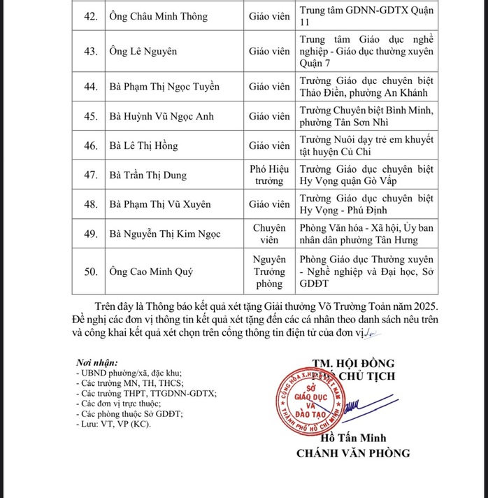 50 nhà giáo ở TP HCM đạt giải Võ Trường Toản 2025, là những ai? - Ảnh 3.