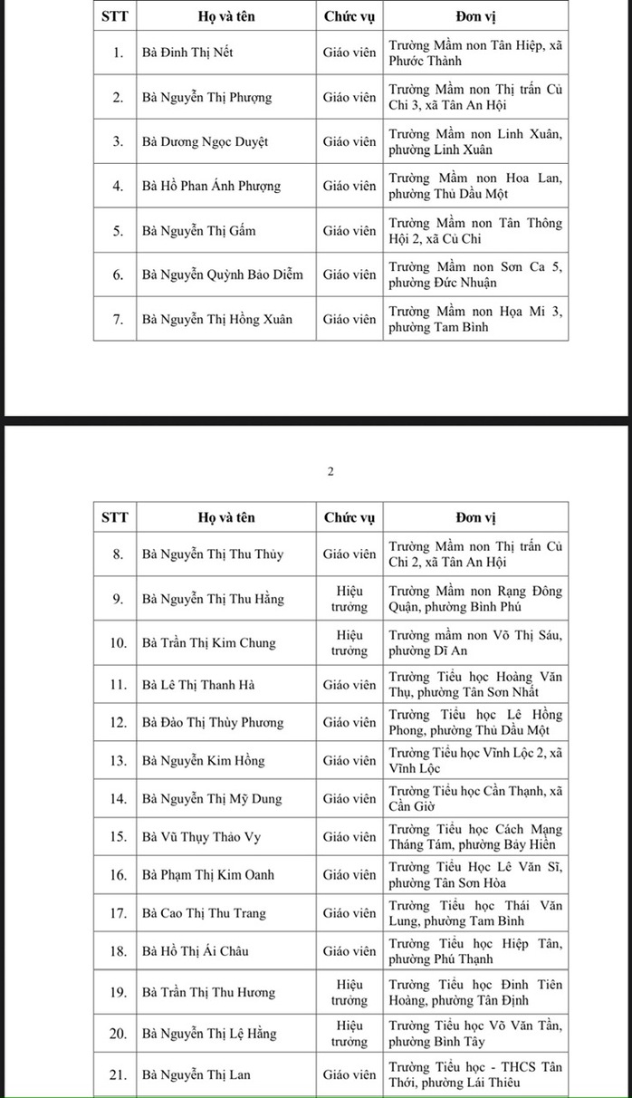 50 nhà giáo ở TP HCM đạt giải Võ Trường Toản 2025, là những ai? - Ảnh 1.