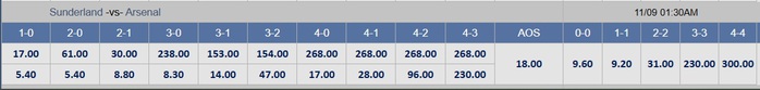 Soi tỉ số trận Sunderland – Arsenal: Bao nhiêu bàn là đủ? - Ảnh 3.
