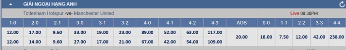 Soi tỉ số trận Tottenham - Manchester Utd: Khi Quỷ đỏ lép vế ở London - Ảnh 2.