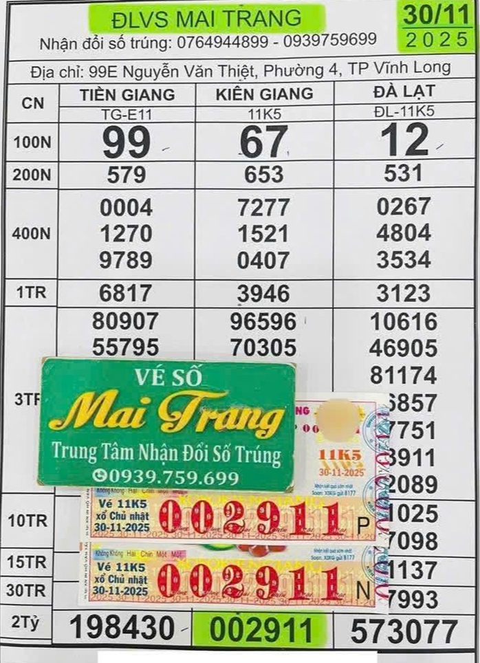 Xổ số miền Nam: Những chủ nhân may mắn trúng độc đắc tại Vĩnh Long - Ảnh 1. Xổ số miền Nam: Những chủ nhân may mắn trúng độc đắc tại Vĩnh Long - Ảnh 1.