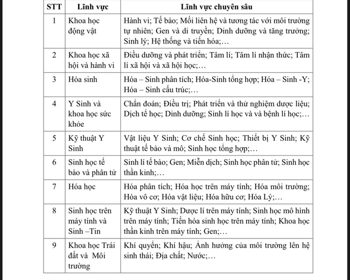 TP HCM: Lưu ý mới nhất về cuộc thi khoa học kỹ thuật cấp TP dành cho học sinh cả 3 khu vực - Ảnh 2.