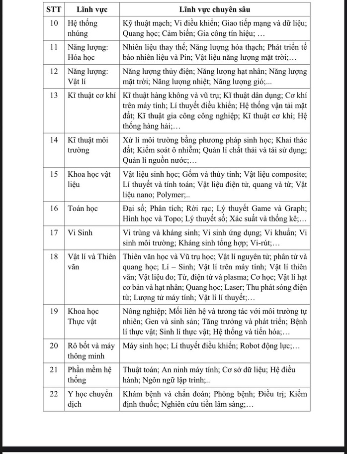 TP HCM: Lưu ý mới nhất về cuộc thi khoa học kỹ thuật cấp TP dành cho học sinh cả 3 khu vực - Ảnh 3.