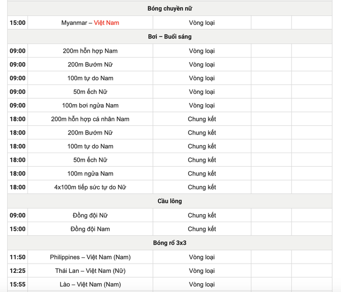 SEA Games 33 ngày 10-12: Việt Nam giành huy chương đầu tiên - Ảnh 6.