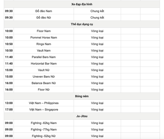 SEA Games 33 ngày 10-12: Việt Nam giành huy chương đầu tiên - Ảnh 8.