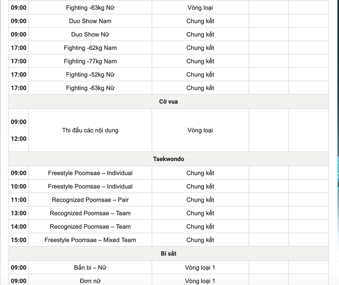 SEA Games 33 ngày 10-12: Việt Nam giành huy chương đầu tiên - Ảnh 9.