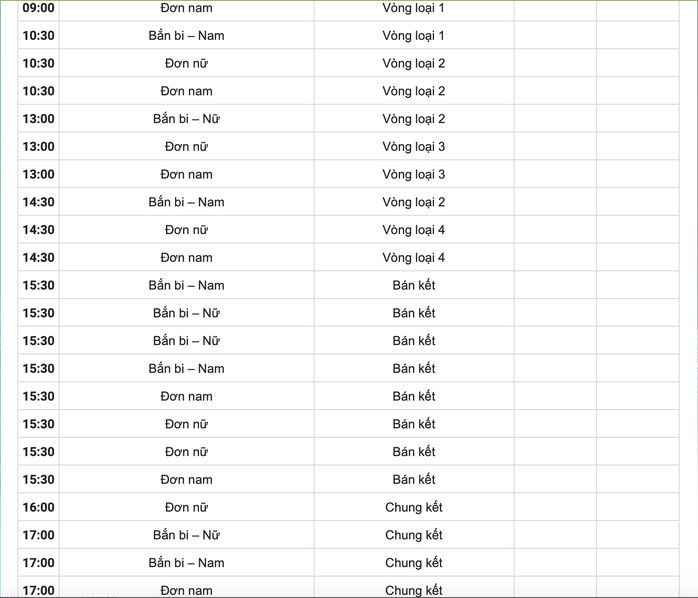 SEA Games 33 ngày 10-12: Việt Nam giành huy chương đầu tiên - Ảnh 10.