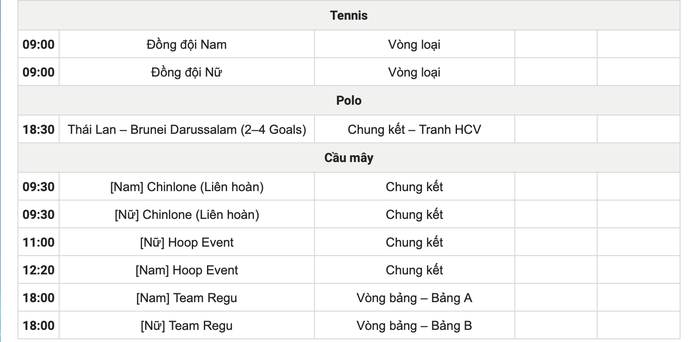 SEA Games 33 ngày 10-12: Việt Nam giành huy chương đầu tiên - Ảnh 11.