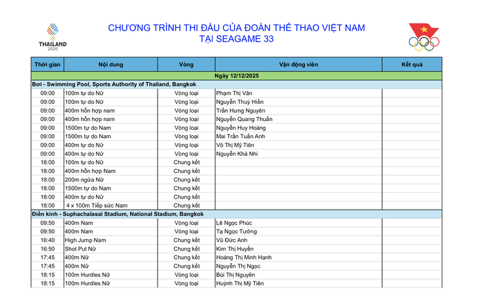 SEA Games 33 ngày 12-12: Thể thao Việt Nam hy vọng bơi, điền kinh, võ thuật - Ảnh 4.
