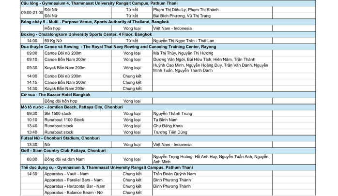 SEA Games 33 ngày 12-12: Thể thao Việt Nam hy vọng bơi, điền kinh, võ thuật - Ảnh 5.