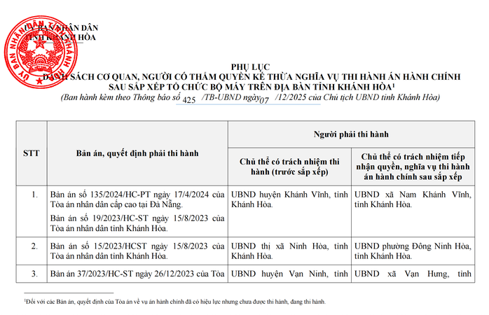 Khánh Hòa: Yêu cầu công khai cơ quan kế thừa trách nhiệm thi hành án - Ảnh 2.