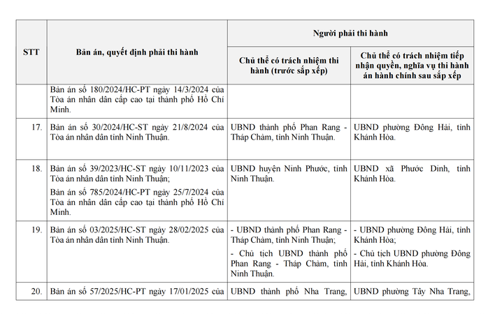 Khánh Hòa: Yêu cầu công khai cơ quan kế thừa trách nhiệm thi hành án - Ảnh 6.