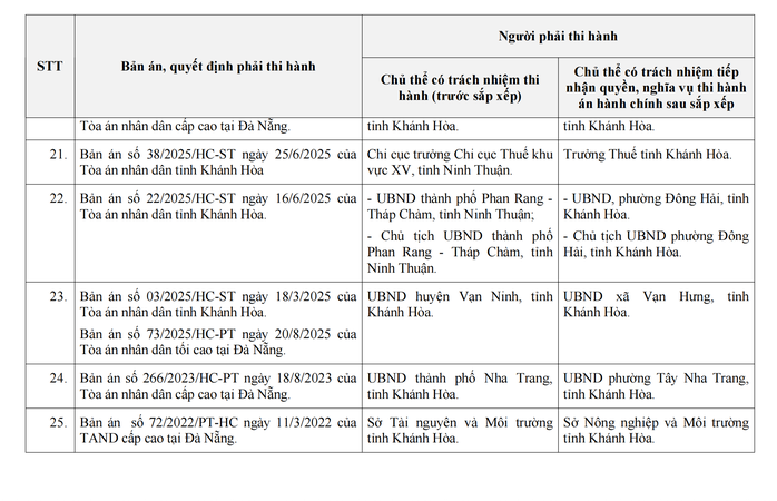 Khánh Hòa: Yêu cầu công khai cơ quan kế thừa trách nhiệm thi hành án - Ảnh 7.