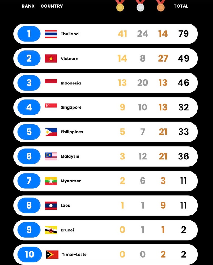 Ngày của các môn thi Olympic - Ảnh 3.