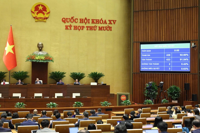 Quốc hội thông qua việc sửa đổi, bổ sung Nghị quyết 98, ban hành hàng loạt cơ chế đặc thù cho TPHCM - Ảnh 1.