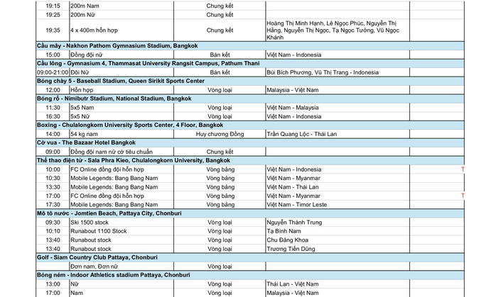 SEA Games 33 ngày 13-12: "Nữ hoàng điền kinh" Nguyễn Thị Oanh xung trận - Ảnh 4.