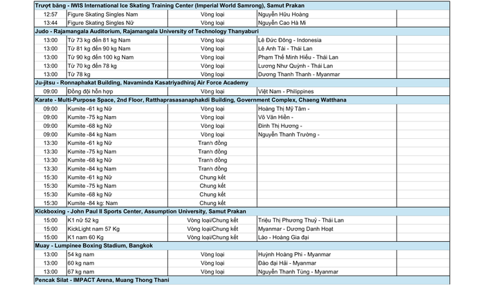 SEA Games 33 ngày 13-12: "Nữ hoàng điền kinh" Nguyễn Thị Oanh xung trận - Ảnh 5.