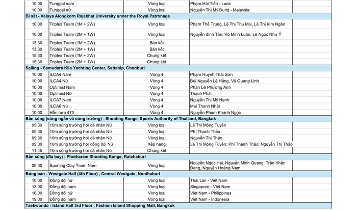 SEA Games 33 ngày 13-12: "Nữ hoàng điền kinh" Nguyễn Thị Oanh xung trận - Ảnh 6.