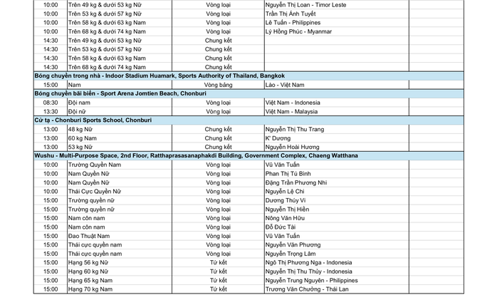 SEA Games 33 ngày 13-12: "Nữ hoàng điền kinh" Nguyễn Thị Oanh xung trận - Ảnh 7.