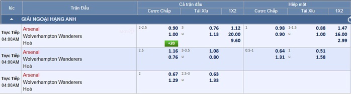 Soi tỉ số trận Arsenal – Wolves: Ba bàn liệu có đủ? - Ảnh 2.